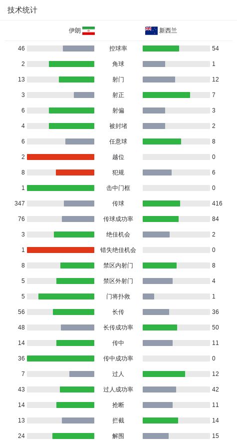 女劫匪抢劫却被扒光!两小时后还敢回来威胁删监控,直接给警方送人头...
