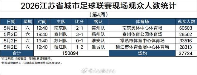 宏远早报!小陈总主导大交易,550万永久签下王少杰?传奇谈杜锋下课!