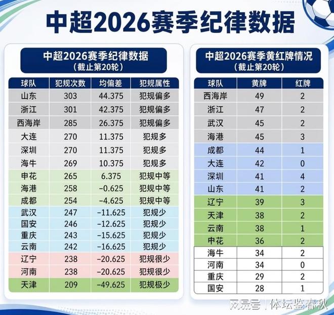 光有名气有何用?女版王俊杰3分钟3失误,比得分多,太让人失望了